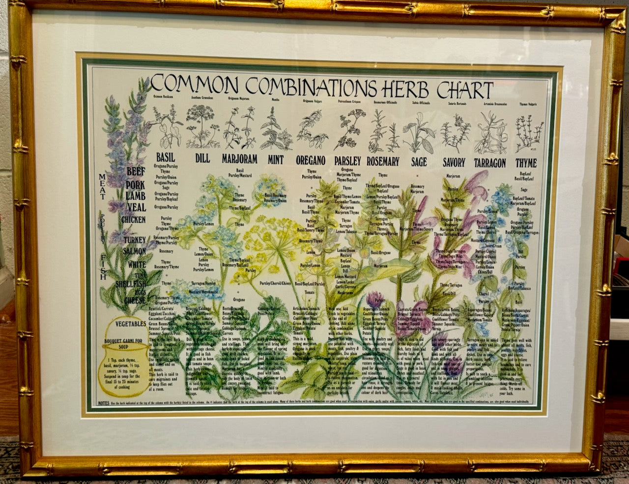 Framed Herb Print